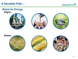 A Sensible Path…

Waste for Energy
 Aligns:




           Industrial    Energy       Energy
            Growth       Security    Efficiency



 Allows:


                        To Produce   For People
             Land          Food



                                                  52
 