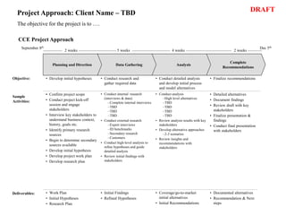 Project Approach: Client Name – TBD
The objective for the project is to ….
CCE Project Approach
Planning and Direction Data Gathering Analysis
Complete
Recommendations
• Develop initial hypotheses • Conduct research and
gather required data
• Conduct detailed analysis
and develop initial process
and model alternatives
• Finalize recommendations
Objective:
• • Conduct internal research
(interviews & data):
–Complete internal interviews
–TBD
–TBD
–TBD
• Conduct external research
–Expert interviews
–ID benchmarks
–Secondary research
–Customers
• Conduct high-level analysis to
refine hypotheses and guide
detailed analysis
• Review initial findings with
stakeholders
• Conduct analysis
–High level alternatives
–TBD
–TBD
–TBD
–TBD
• Review analysis results with key
stakeholders
• Develop alternative approaches
–2-3 scenarios
• Review insights and
recommendations with
stakeholders
• Detailed alternatives
• Document findings
• Review draft with key
stakeholders
• Finalize presentation &
findings
• Conduct final presentation
with stakeholders
Sample
Activities:
• Work Plan
• Initial Hypotheses
• Research Plan
• Initial Findings
• Refined Hypotheses
• Coverage/go-to-market
initial alternatives
• Initial Recommendations
• Documented alternatives
• Recommendation & Next
steps
Deliverables:
2 weeks 5 weeks 4 weeks 2 weeks
Dec 5th
September 8th
• Confirm project scope
• Conduct project kick-off
session and engage
stakeholders
• Interview key stakeholders to
understand business context,
history, goals etc.
• Identify primary research
sources
• Begin to determine secondary
sources available
• Develop initial hypothesis
• Develop project work plan
• Develop research plan
DRAFT
 