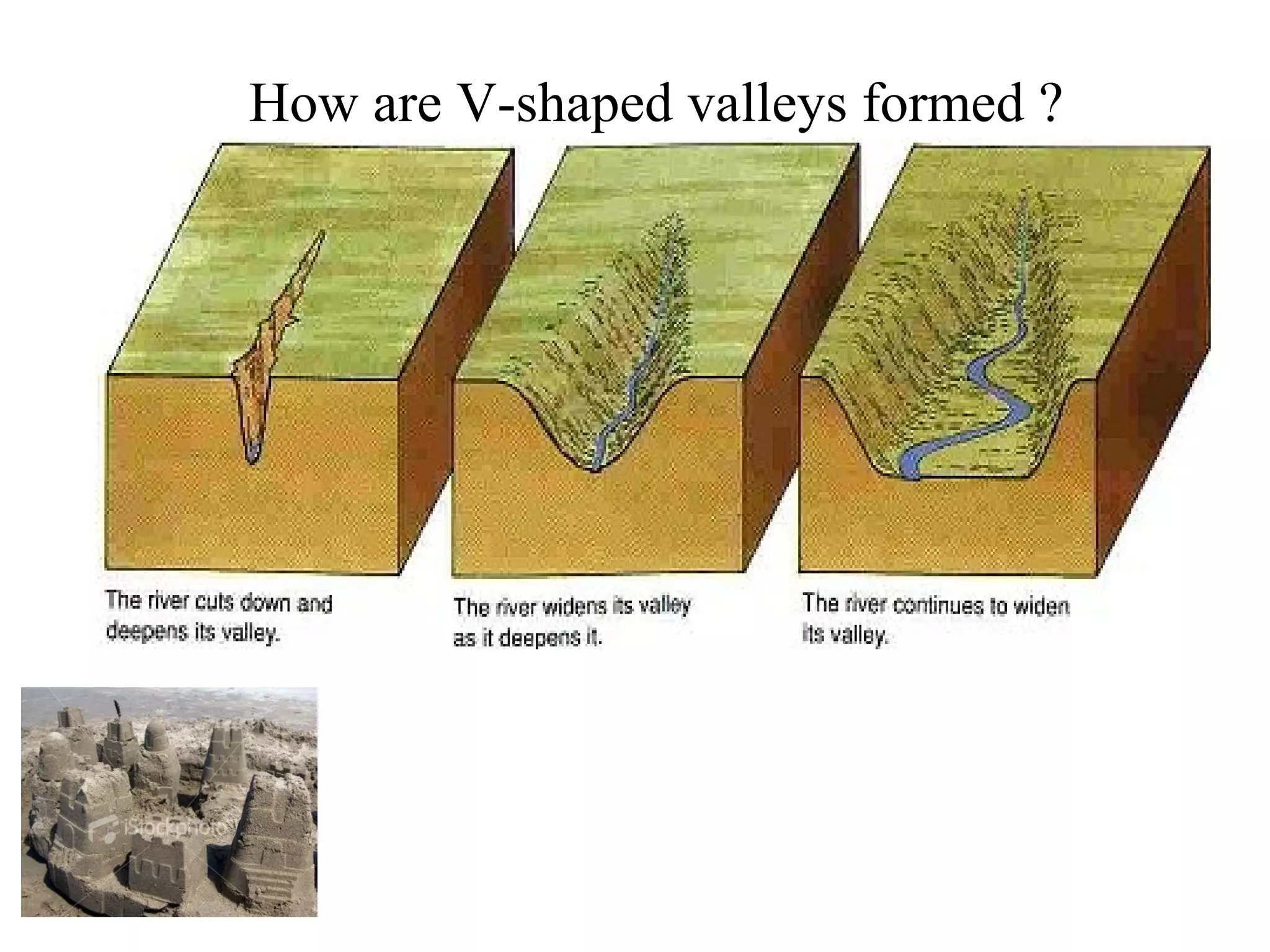 How are V-shaped valleys formed ?
 