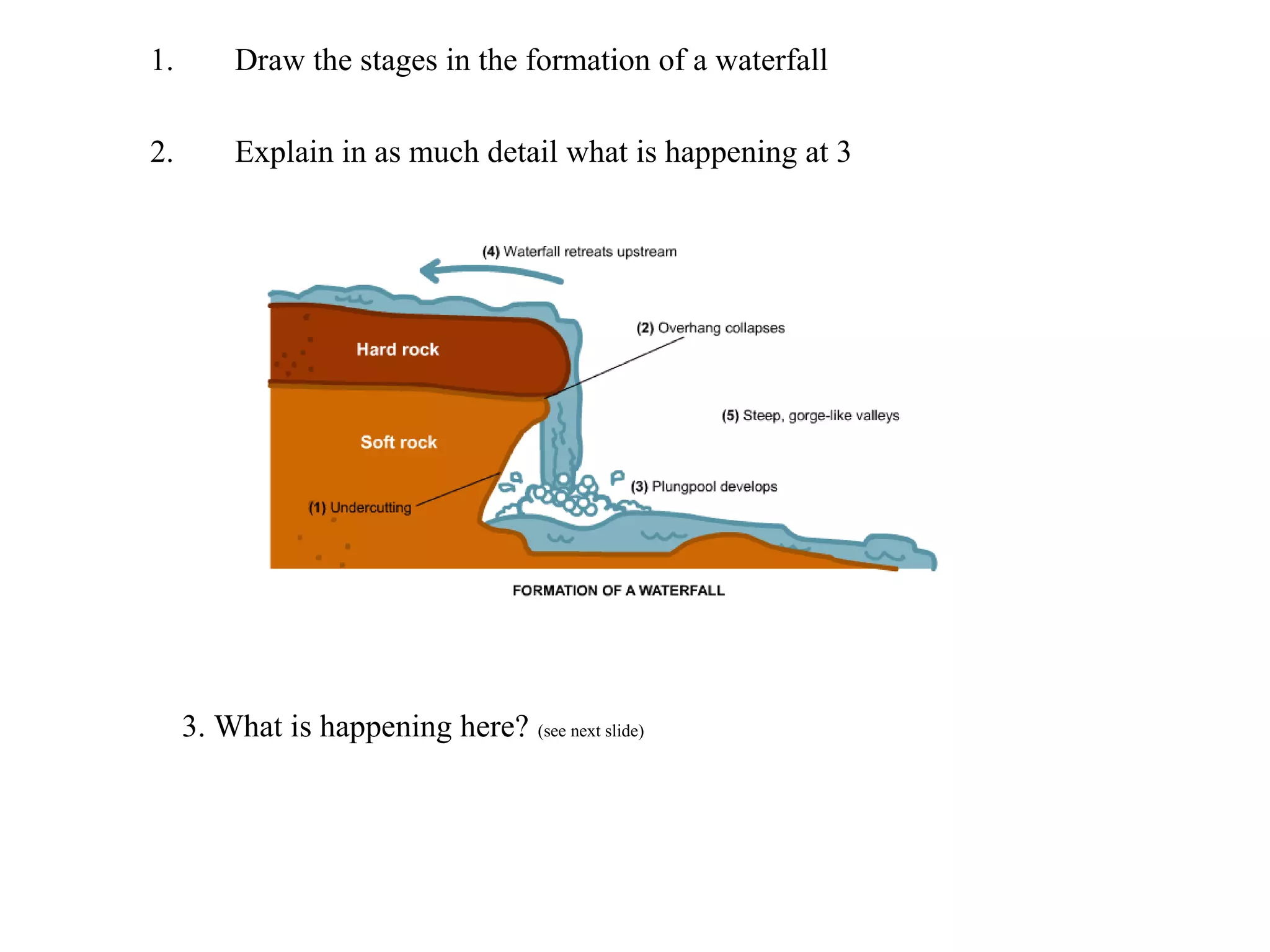 1. Draw the stages in the formation of a waterfall
2. Explain in as much detail what is happening at 3
3. What is happening here? (see next slide)
 
