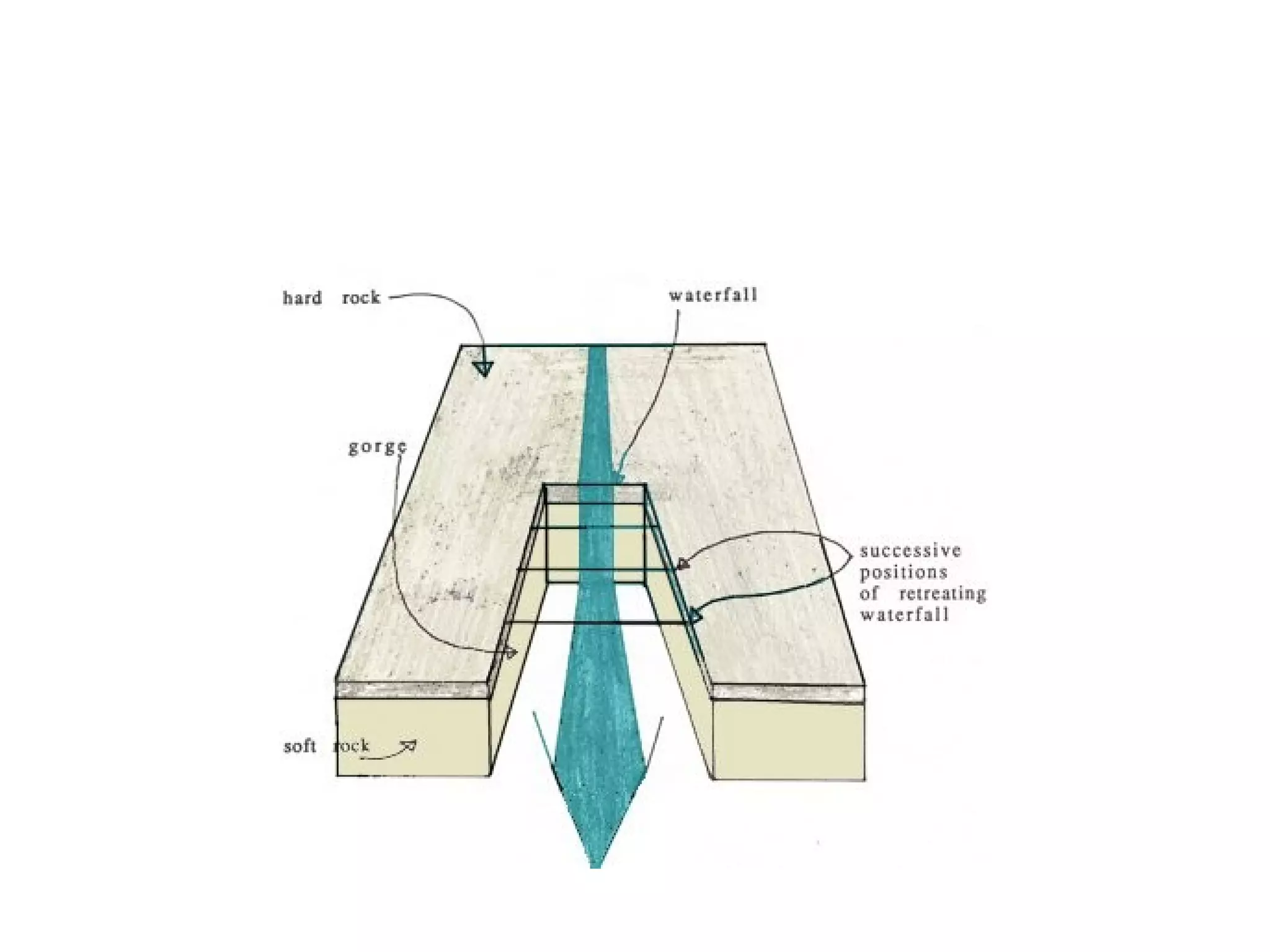 • http://www.school-portal.co.uk/GroupDownloadFile.asp?file=55026&Groupid=12426
 