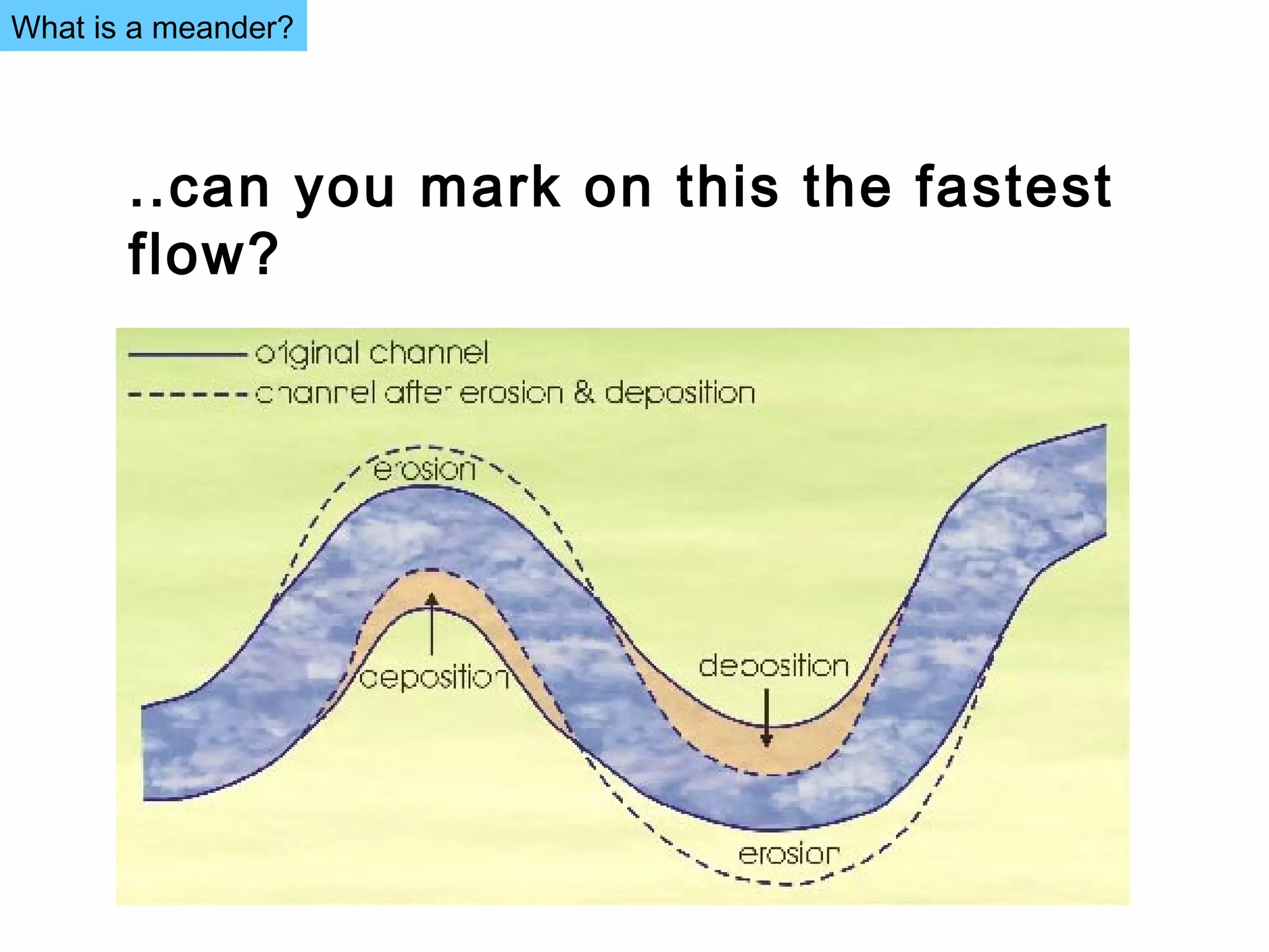 ..can you mark on this the fastest
flow?
What is a meander?
 