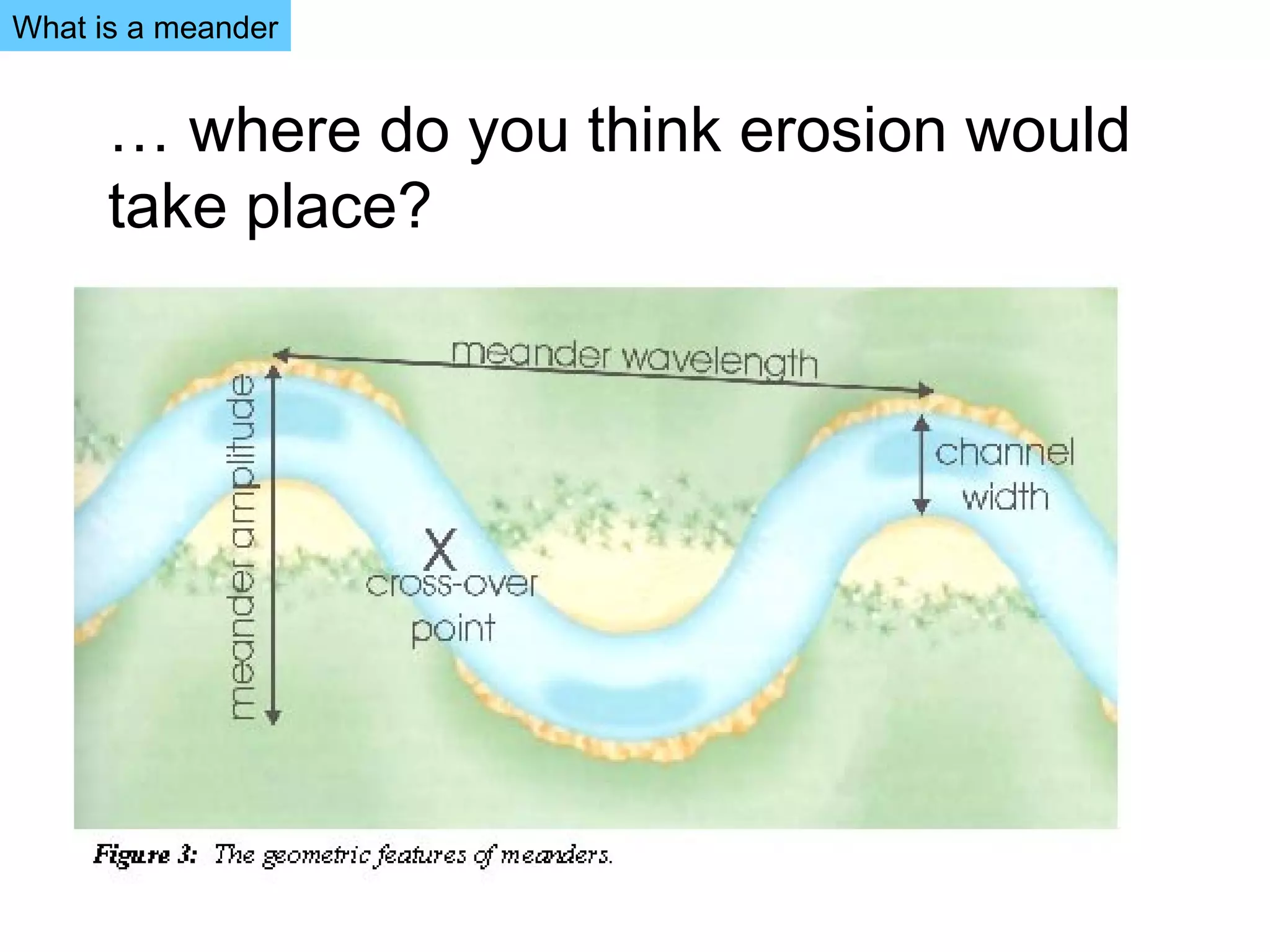 … where do you think erosion would
take place?
What is a meander
 