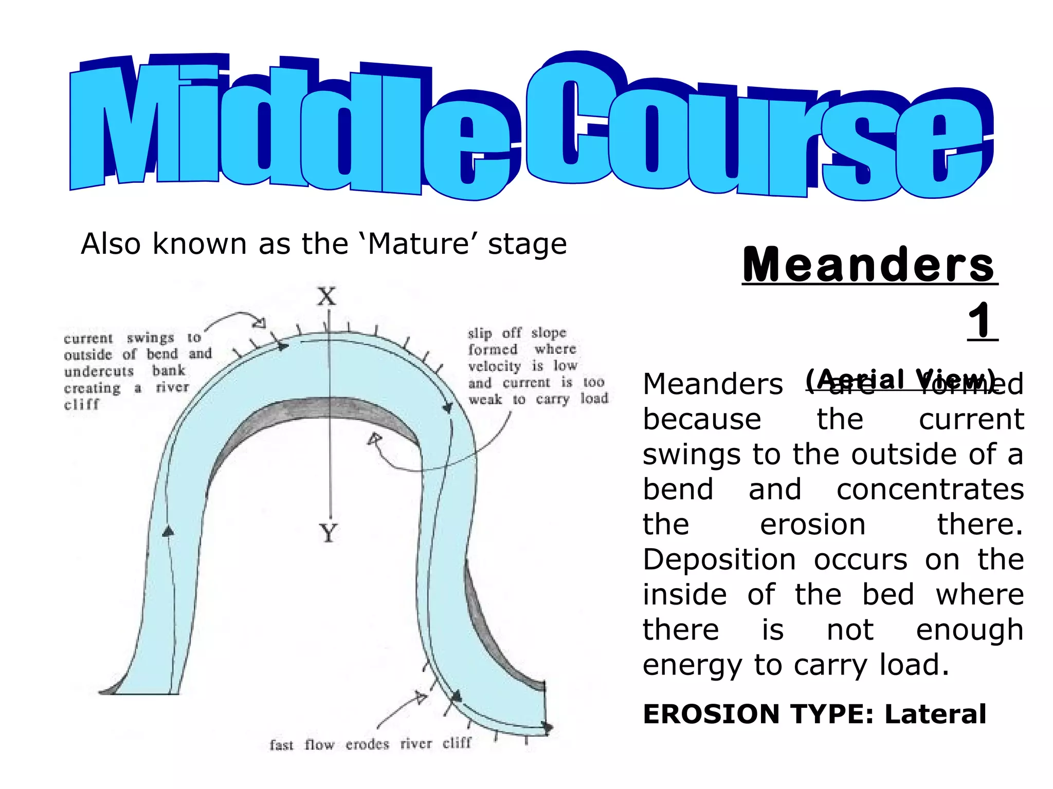 Meanders are formed
because the current
swings to the outside of a
bend and concentrates
the erosion there.
Deposition occurs on the
inside of the bed where
there is not enough
energy to carry load.
EROSION TYPE: Lateral
Also known as the ‘Mature’ stage
Meanders
1
(Aerial View)
 