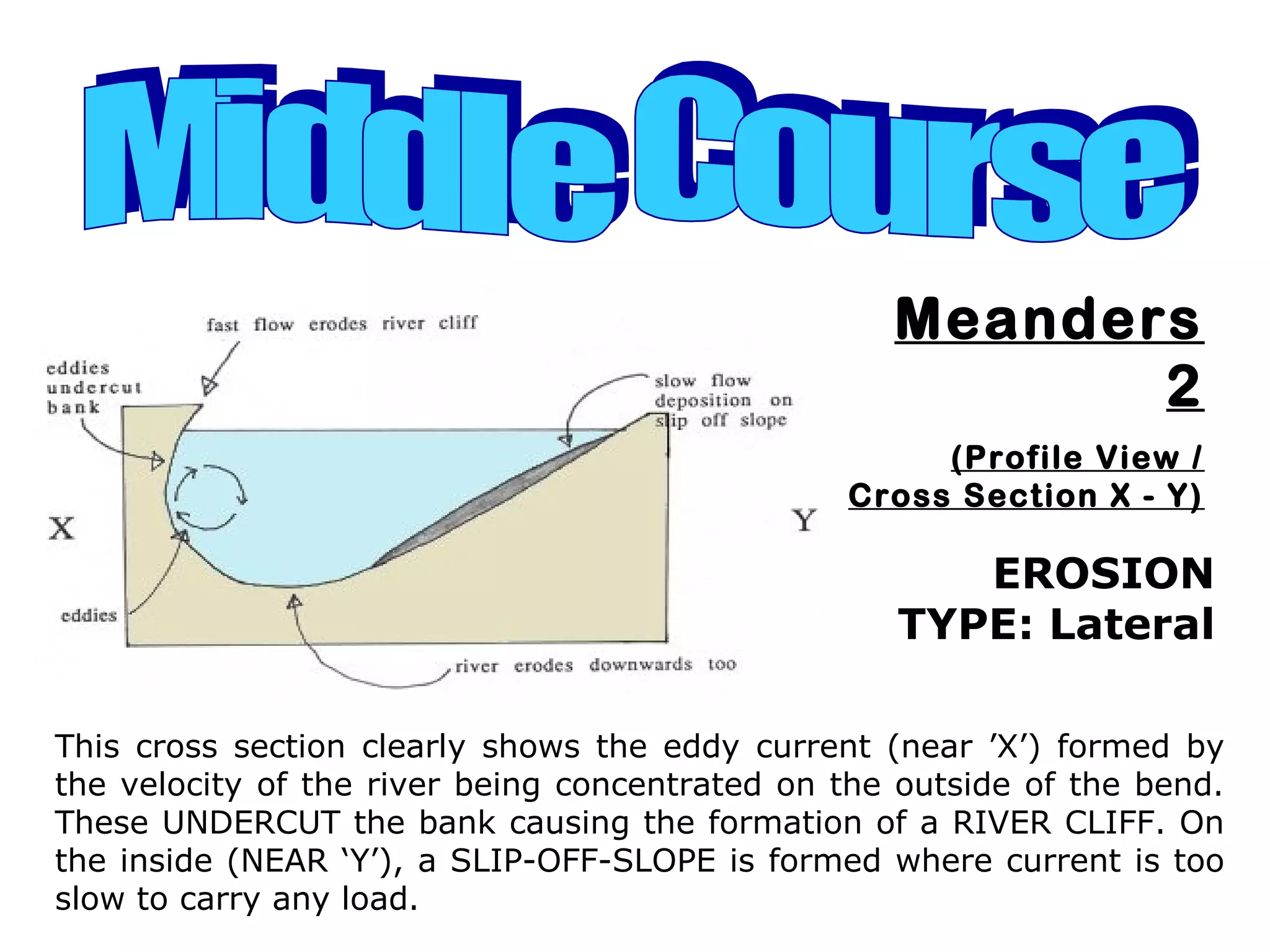 Meanders
2
(Profile View /
Cross Section X - Y)
EROSION
TYPE: Lateral
This cross section clearly shows the eddy current (near ’X’) formed by
the velocity of the river being concentrated on the outside of the bend.
These UNDERCUT the bank causing the formation of a RIVER CLIFF. On
the inside (NEAR ‘Y’), a SLIP-OFF-SLOPE is formed where current is too
slow to carry any load.
 