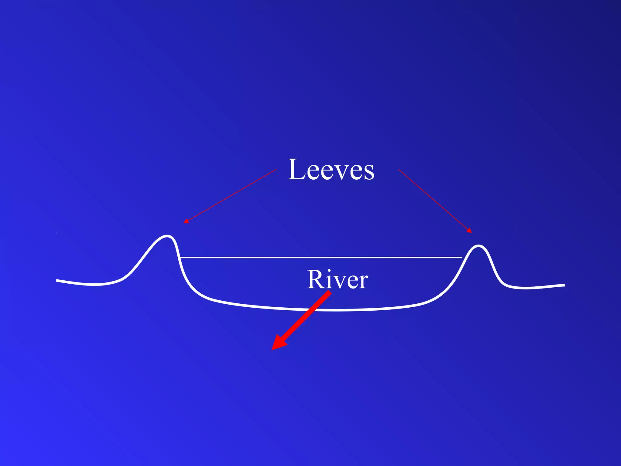 Leeves
River
 