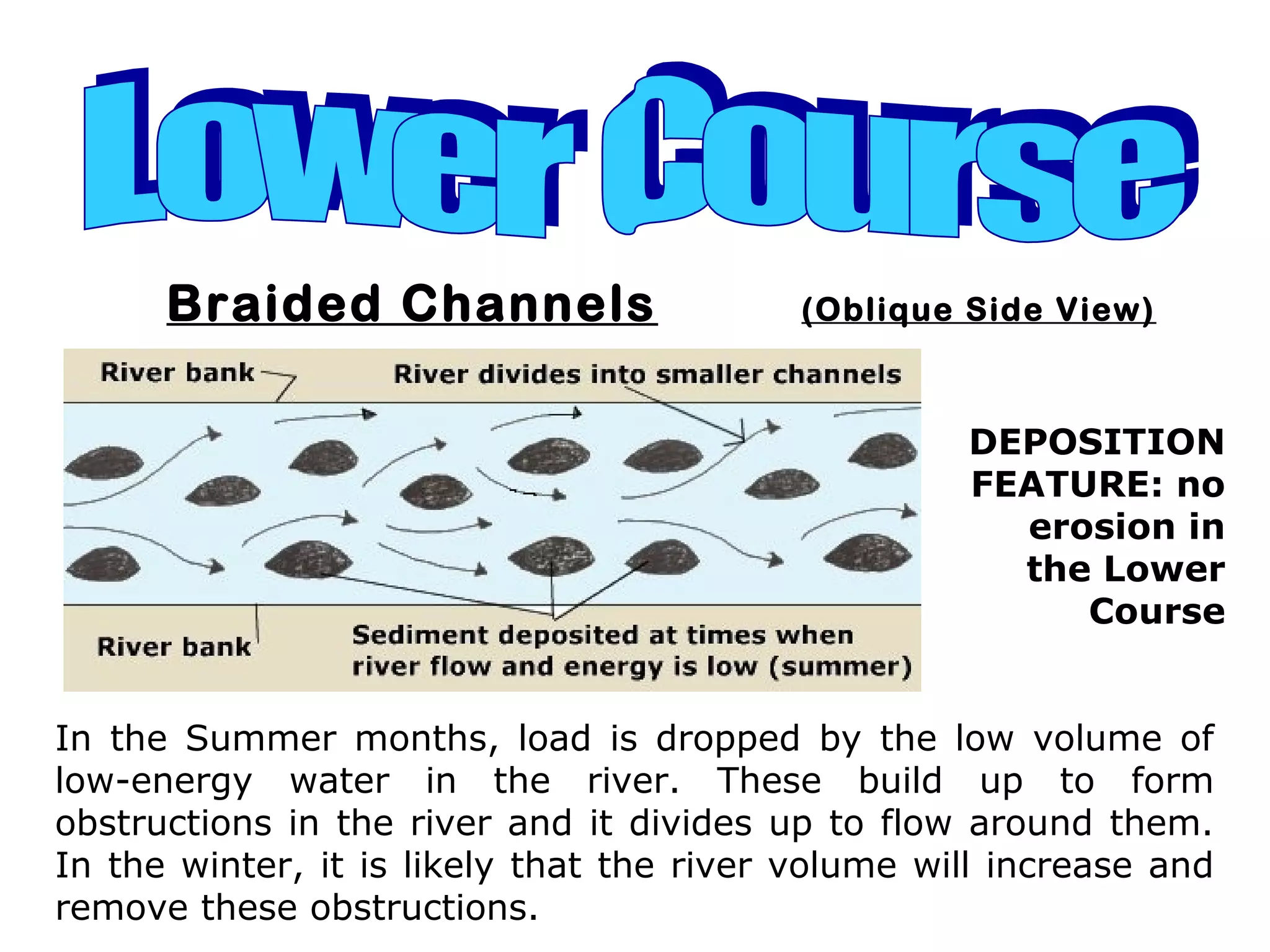 Braided Channels (Oblique Side View)
DEPOSITION
FEATURE: no
erosion in
the Lower
Course
In the Summer months, load is dropped by the low volume of
low-energy water in the river. These build up to form
obstructions in the river and it divides up to flow around them.
In the winter, it is likely that the river volume will increase and
remove these obstructions.
 