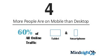 4More People Are on Mobile than Desktop
60% of
All Online
Traffic
SmartphoneTablet
&
 
