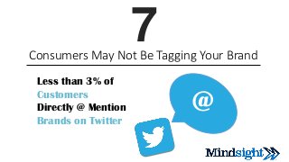 7Consumers May Not Be Tagging Your Brand
Less than 3% of
Customers
Directly @ Mention
Brands on Twitter
@
 