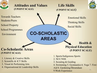 Attitudes and Values            Life Skills
              (5 POINT SCALE)               (5 POINT SCALE)

Towards Teachers                                        Emotional Skills
Students/Peers
                                                       Thinking Skills
School Property
                                                       Social Skills
School Programmes
Environment                   CO-SCHOLASTIC
                                  AREAS
                                                               Health &
                                                     Physical Education
Co-Scholastic Areas                                       (5 POINT SCALE)
(5 POINT SCALE)
                                          1. Sports/Indigenous Sports
1.   Literary & Creative Skills           2. NCC/NSS
2.   Scientific & ICT Skills              3. Scouting & Guiding
3.   Visual & Performing Arts             4. Swimming 5. Gymnastics 6. Yoga 7. First
4.   Organisational & Leadership Skills   Aid 8. Gardening/Shramdaan
                                                                            31
                                          9.Work Experience
 