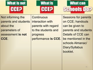 Not informing the      Continuous            Sessions for parents
parents and students   interaction with      on CCE; handouts
about the              parents with regard   can be given to
parameters of          to the students and   parents and students
assessment is not      progress              Details of CCE can
CCE.                   performance is CCE.   be mentioned in the
                                             schools Almanac/
                                             Diary/Syllabus
                                             booklet.



                                                            41
 