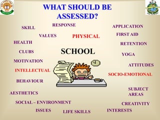 WHAT SHOULD BE
                ASSESSED?
                     RESPONSE          APPLICATION
    SKILL
             VALUES        PHYSICAL      FIRST AID
 HEALTH                                   RETENTION
   CLUBS               SCHOOL              YOGA
 MOTIVATION
                                             ATTITUDES
 INTELLECTUAL
                                      SOCIO-EMOTIONAL
  BEHAVIOUR
                                             SUBJECT
AESTHETICS                                   AREAS
  SOCIAL – ENVIRONMENT                     CREATIVITY
            ISSUES      LIFE SKILLS   INTERESTS
 