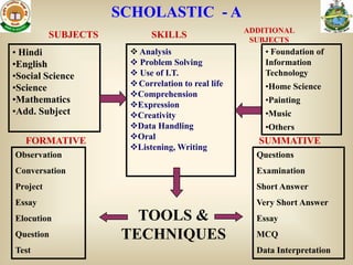 SCHOLASTIC - A
                                                    ADDITIONAL
          SUBJECTS          SKILLS                   SUBJECTS
• Hindi                 Analysis                       • Foundation of
•English                Problem Solving                Information
•Social Science         Use of I.T.                    Technology
                        Correlation to real life       •Home Science
•Science
                       Comprehension
•Mathematics                                            •Painting
                       Expression
•Add. Subject          Creativity                      •Music
                       Data Handling                   •Others
                       Oral
   FORMATIVE                                          SUMMATIVE
                       Listening, Writing
Observation                                           Questions
Conversation                                          Examination
Project                                               Short Answer
Essay                                                 Very Short Answer
Elocution               TOOLS &                       Essay
Question              TECHNIQUES                      MCQ
Test                                                  Data Interpretation
 