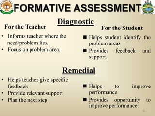 FORMATIVE ASSESSMENT
                        Diagnostic
 For the Teacher                       For the Student
• Informs teacher where the      Helps student identify the
  need/problem lies.              problem areas
• Focus on problem area.         Provides feedback and
                                  support.

                          Remedial
• Helps teacher give specific
  feedback                       Helps     to     improve
• Provide relevant support        performance
• Plan the next step             Provides opportunity to
                                  improve performance
                                                        62
 