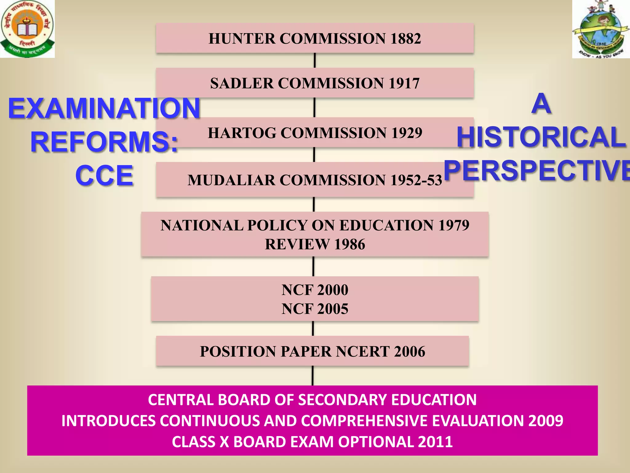 HUNTER COMMISSION 1882

                    SADLER COMMISSION 1917
EXAMINATION                                A
 REFORMS:   HARTOG COMMISSION 1929
                                      HISTORICAL
   CCE    MUDALIAR COMMISSION 1952-53PERSPECTIVE

              NATIONAL POLICY ON EDUCATION 1979
                         REVIEW 1986

                            NCF 2000
                            NCF 2005

                   POSITION PAPER NCERT 2006


             CENTRAL BOARD OF SECONDARY EDUCATION
    INTRODUCES CONTINUOUS AND COMPREHENSIVE EVALUATION 2009
                CLASS X BOARD EXAM OPTIONAL 2011              14
 