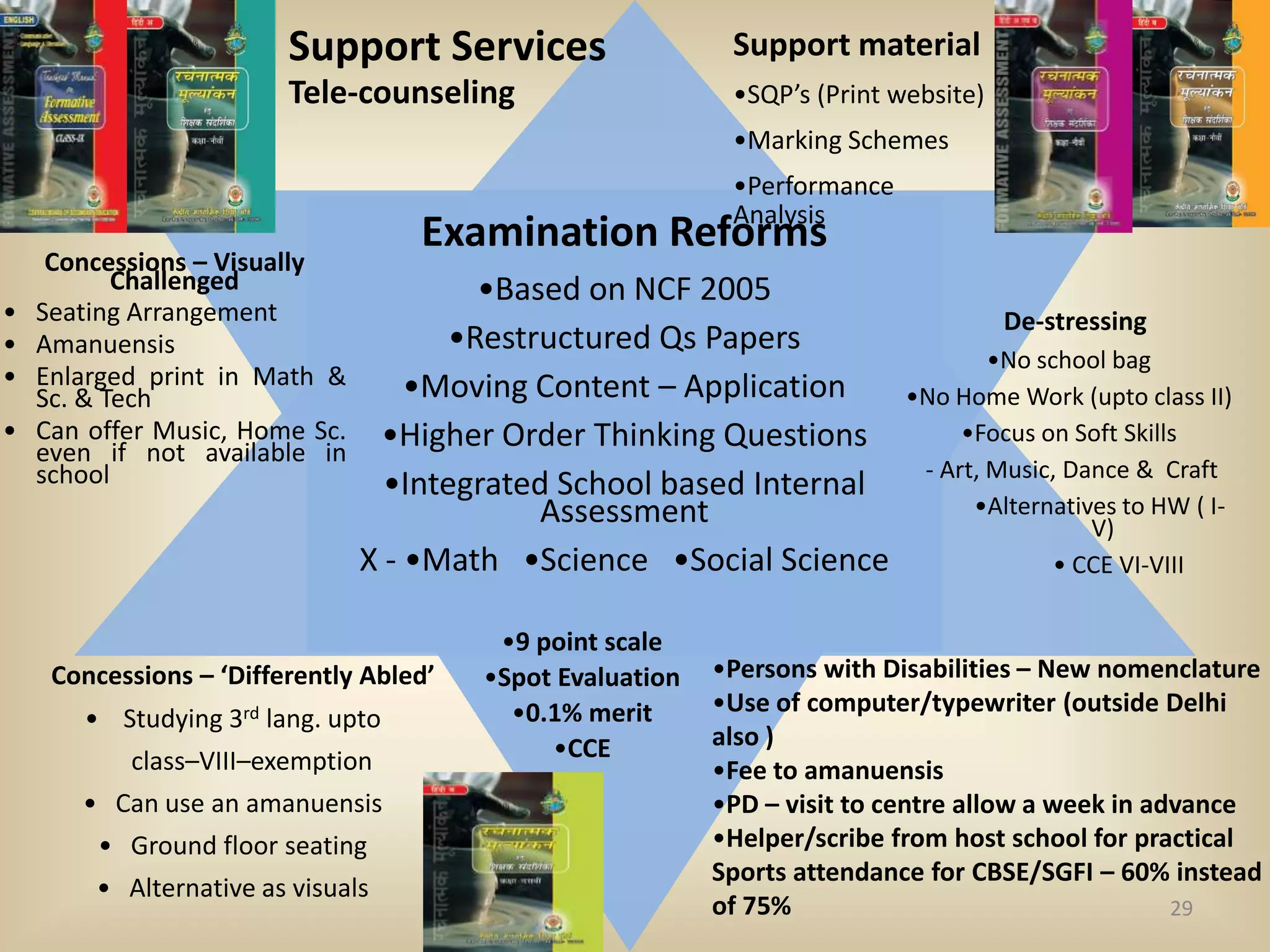 Support Services                    Support material
                         Tele-counseling                     •SQP’s (Print website)
                                                             •Marking Schemes
                                                             •Performance
                                                             Analysis
                                    Examination Reforms
     Concessions – Visually
           Challenged                   •Based on NCF 2005
•   Seating Arrangement                                                               De-stressing
•   Amanuensis                        •Restructured Qs Papers
                                                                                    •No school bag
•   Enlarged print in Math &        •Moving Content – Application
    Sc. & Tech                                                              •No Home Work (upto class II)
•   Can offer Music, Home Sc.    •Higher Order Thinking Questions                •Focus on Soft Skills
    even if not available in
    school                                                                   - Art, Music, Dance & Craft
                                  •Integrated School based Internal
                                             Assessment                           •Alternatives to HW ( I-
                                                                                             V)
                                X - •Math •Science •Social Science                        • CCE VI-VIII

                                          •9 point scale
     Concessions – ‘Differently Abled’   •Spot Evaluation   •Persons with Disabilities – New nomenclature
                                           •0.1% merit      •Use of computer/typewriter (outside Delhi
       • Studying 3rd lang. upto
                                              •CCE          also )
           class–VIII–exemption                             •Fee to amanuensis
       • Can use an amanuensis                              •PD – visit to centre allow a week in advance
         • Ground floor seating                             •Helper/scribe from host school for practical
                                                            Sports attendance for CBSE/SGFI – 60% instead
        • Alternative as visuals
                                                            of 75%                                  29
 