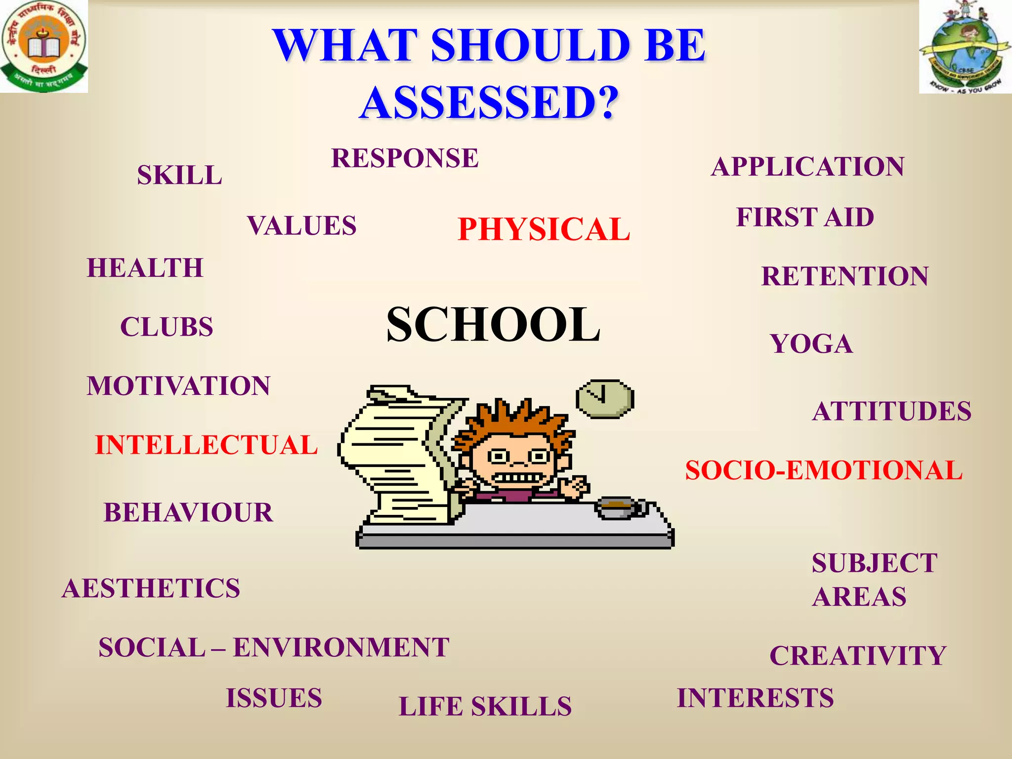 WHAT SHOULD BE
                ASSESSED?
                     RESPONSE          APPLICATION
    SKILL
             VALUES        PHYSICAL      FIRST AID
 HEALTH                                   RETENTION
   CLUBS               SCHOOL              YOGA
 MOTIVATION
                                             ATTITUDES
 INTELLECTUAL
                                      SOCIO-EMOTIONAL
  BEHAVIOUR
                                             SUBJECT
AESTHETICS                                   AREAS
  SOCIAL – ENVIRONMENT                     CREATIVITY
            ISSUES      LIFE SKILLS   INTERESTS
 