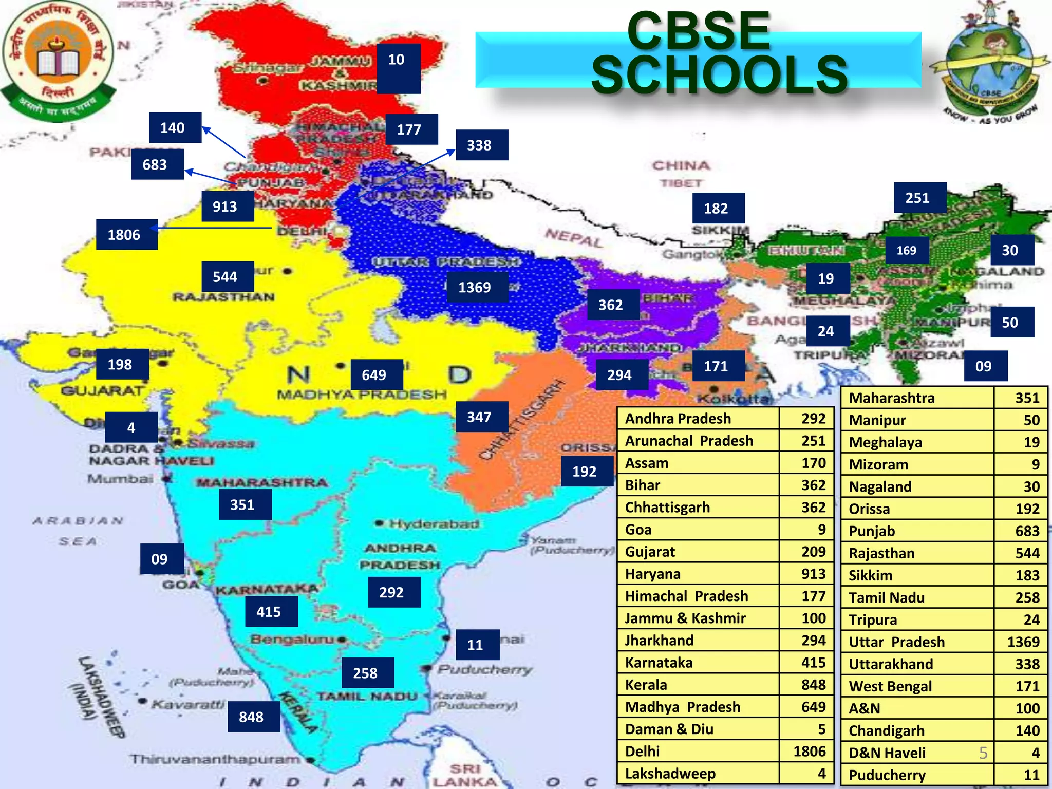 10
                                                         CBSE
                                           0
                                                        SCHOOLS
         140                         177
                                                338
       683

                                                                                                    251
               913                                                          182
1806
                                                                                                   169            30
               544                                                                      19
                                               1369
                                                            362
                                                                                                                  50
                                                                                        24

198                                                                         171                              09
                              649                            294
                                                                                             Maharashtra          351
                                                347               Andhra Pradesh       292   Manipur               50
  4
                                                                  Arunachal Pradesh    251   Meghalaya             19
                                                                  Assam                170   Mizoram                9
                                                      192
                                                                  Bihar                362   Nagaland              30
                 351                                              Chhattisgarh         362   Orissa               192
                                                                  Goa                    9   Punjab               683
        09                                                        Gujarat              209   Rajasthan            544
                                                                  Haryana              913   Sikkim               183
                                   292                            Himachal Pradesh     177   Tamil Nadu           258
                       415                                        Jammu & Kashmir      100   Tripura               24
                                                11                Jharkhand            294   Uttar Pradesh       1369
                                                                  Karnataka            415   Uttarakhand          338
                             258
                                                                  Kerala               848   West Bengal          171
                                                                  Madhya Pradesh       649   A&N                  100
                     848
                                                                  Daman & Diu            5   Chandigarh           140
                                                                  Delhi               1806   D&N Haveli      5      4
                                                                                                               5
                                                                  Lakshadweep            4   Puducherry            11
 