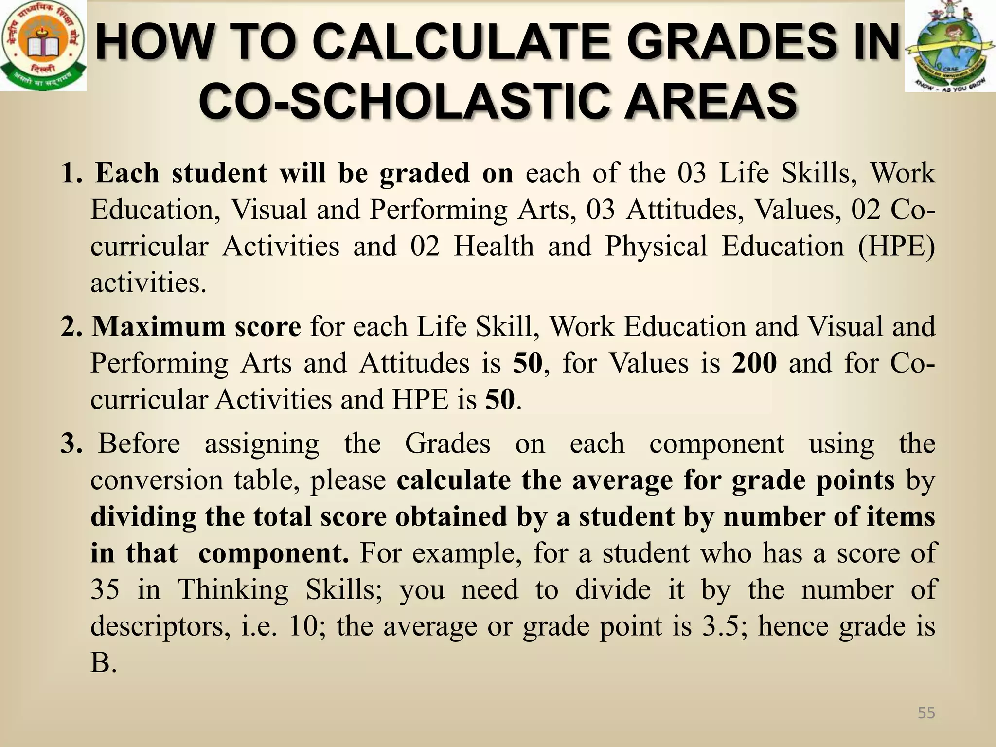 HOW TO CALCULATE GRADES IN
     CO-SCHOLASTIC AREAS
1. Each student will be graded on each of the 03 Life Skills, Work
   Education, Visual and Performing Arts, 03 Attitudes, Values, 02 Co-
   curricular Activities and 02 Health and Physical Education (HPE)
   activities.
2. Maximum score for each Life Skill, Work Education and Visual and
   Performing Arts and Attitudes is 50, for Values is 200 and for Co-
   curricular Activities and HPE is 50.
3. Before assigning the Grades on each component using the
   conversion table, please calculate the average for grade points by
   dividing the total score obtained by a student by number of items
   in that component. For example, for a student who has a score of
   35 in Thinking Skills; you need to divide it by the number of
   descriptors, i.e. 10; the average or grade point is 3.5; hence grade is
   B.
                                                                        55
 