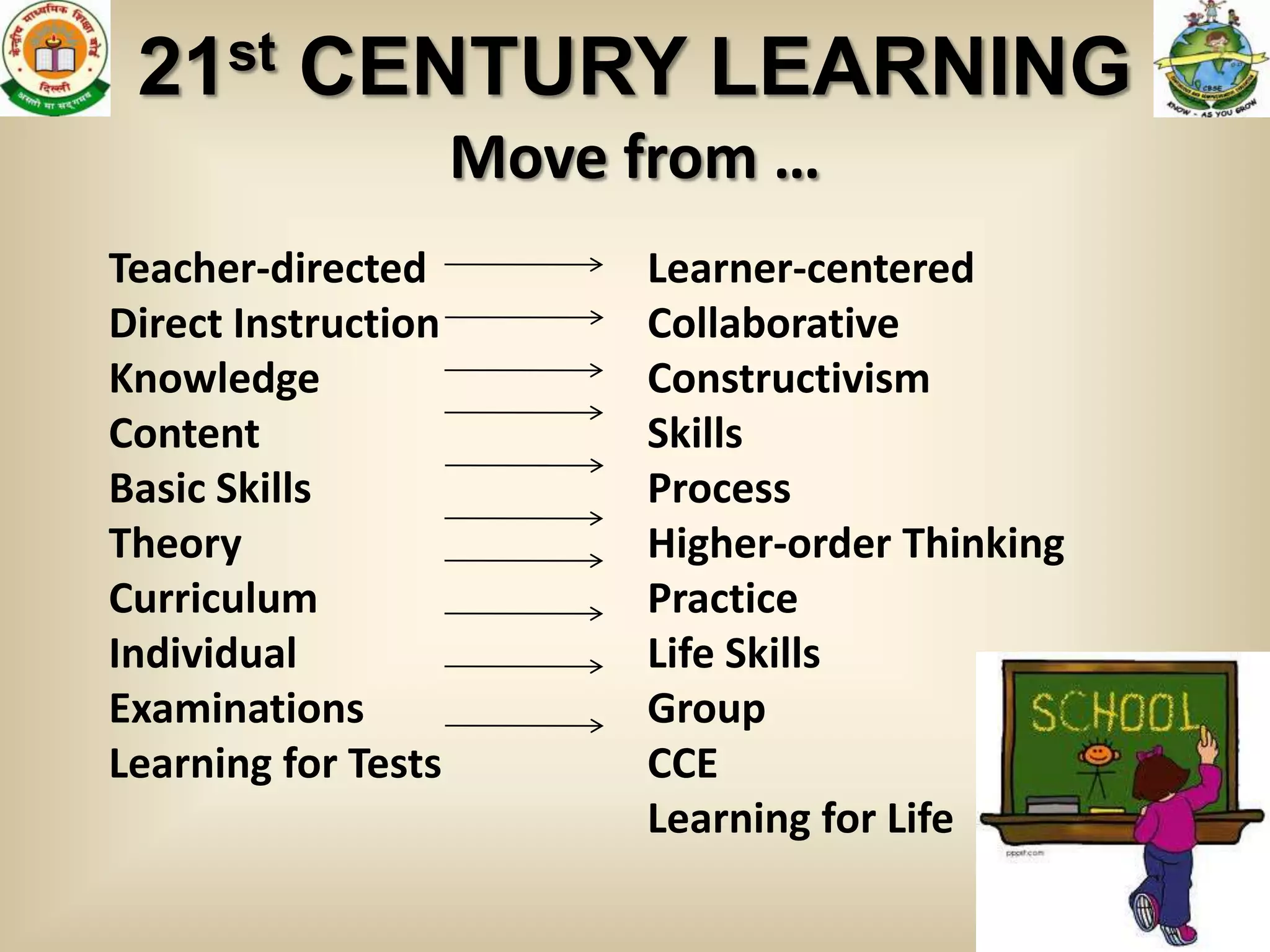 21 st    CENTURY LEARNING
                     Move from …
Teacher-directed          Learner-centered
Direct Instruction        Collaborative
Knowledge                 Constructivism
Content                   Skills
Basic Skills              Process
Theory                    Higher-order Thinking
Curriculum                Practice
Individual                Life Skills
Examinations              Group
Learning for Tests        CCE
                          Learning for Life
                                                  9
 
