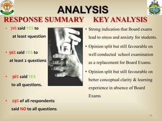 ANALYSIS
RESPONSE SUMMARY                      KEY ANALYSIS
•   71% said YES to               • Strong indication that Board exams
     at least 1question            lead to stress and anxiety for students.

                                  • Opinion split but still favourable on
• 56% said YES to                  well conducted school examination
    at least 2 questions           as a replacement for Board Exams.

                                  • Opinion split but still favourable on
•    36% said YES
                                   better conceptual clarity & learning
     to all questions.
                                   experience in absence of Board
                                   Exams
•    29% of all respondents
     said NO to all questions.
                                                                      18
 