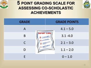 5 POINT GRADING SCALE FOR
ASSESSING CO-SCHOLASTIC
     ACHIEVEMENTS

GRADE           GRADE POINTS
  A               4.1 – 5.0
  B                3.1 -4.0
  C               2.1 – 3.0
  D               1.1 – 2.0
  E                0 – 1.0

                               33
 