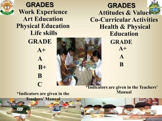 GRADES                             GRADES
 Work Experience                   Attitudes & Values
  Art Education                  Co-Curricular Activities
Physical Education                  Health & Physical
    Life skills                        Education
   GRADE                                    GRADE
       A+                                     A+
       A                                      A
       B+                                     B
       B
       C                       *Indicators are given in the Teachers’
*Indicators are given in the                   Manual
    Teachers’ Manual


                                                                34
 