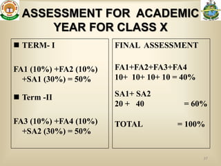 ASSESSMENT FOR ACADEMIC
      YEAR FOR CLASS X
 TERM- I              FINAL ASSESSMENT

FA1 (10%) +FA2 (10%)   FA1+FA2+FA3+FA4
  +SA1 (30%) = 50%     10+ 10+ 10+ 10 = 40%

 Term -II             SA1+ SA2
                       20 + 40          = 60%

FA3 (10%) +FA4 (10%)   TOTAL          = 100%
  +SA2 (30%) = 50%


                                              37
 