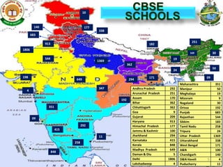 10
                                                         CBSE
                                           0
                                                        SCHOOLS
         140                         177
                                                338
       683

                                                                                                    251
               913                                                          182
1806
                                                                                                   169            30
               544                                                                      19
                                               1369
                                                            362
                                                                                                                  50
                                                                                        24

198                                                                         171                              09
                              649                            294
                                                                                             Maharashtra          351
                                                347               Andhra Pradesh       292   Manipur               50
  4
                                                                  Arunachal Pradesh    251   Meghalaya             19
                                                                  Assam                170   Mizoram                9
                                                      192
                                                                  Bihar                362   Nagaland              30
                 351                                              Chhattisgarh         362   Orissa               192
                                                                  Goa                    9   Punjab               683
        09                                                        Gujarat              209   Rajasthan            544
                                                                  Haryana              913   Sikkim               183
                                   292                            Himachal Pradesh     177   Tamil Nadu           258
                       415                                        Jammu & Kashmir      100   Tripura               24
                                                11                Jharkhand            294   Uttar Pradesh       1369
                                                                  Karnataka            415   Uttarakhand          338
                             258
                                                                  Kerala               848   West Bengal          171
                                                                  Madhya Pradesh       649   A&N                  100
                     848
                                                                  Daman & Diu            5   Chandigarh           140
                                                                  Delhi               1806   D&N Haveli      5      4
                                                                                                               5
                                                                  Lakshadweep            4   Puducherry            11
 