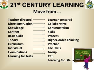 21 st    CENTURY LEARNING
                     Move from …
Teacher-directed          Learner-centered
Direct Instruction        Collaborative
Knowledge                 Constructivism
Content                   Skills
Basic Skills              Process
Theory                    Higher-order Thinking
Curriculum                Practice
Individual                Life Skills
Examinations              Group
Learning for Tests        CCE
                          Learning for Life
                                                  9
 