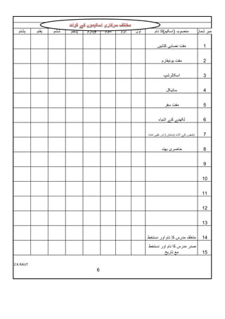 ‫ہشتمĬ     ‫ہفتم‬   ‫ششم‬   ‫پنجم‬   ‫چہارم‬       ‫سوم‬   ‫دوم‬   ‫اول‬        ‫منصوبہ (اسکیم)کا نام‬                ‫نمبر شمار‬


                                                                    ‫مفت نصابی کتابیں‬                     ‫1‬


                                                                        ‫مفت یونیفارم‬                     ‫2‬


                                                                         ‫اسکالرشپ‬                        ‫3‬


                                                                           ‫سائیکل‬                        ‫4‬


                                                                          ‫مفت سفر‬                        ‫5‬


                                                                     ‫لکھنے کے اشیاء‬                      ‫6‬


                                                             ‫اپائجوں کے آالت (سامان ) اور طبی امداد‬      ‫7‬


                                                                       ‫حاضری بھتہ‬                        ‫8‬


                                                                                                         ‫9‬


                                                                                                        ‫01‬


                                                                                                        ‫11‬


                                                                                                        ‫21‬


                                                                                                        ‫31‬


                                                             ‫متعلقہ مدرس کا نام اور دستخط‬               ‫41‬
                                                             ‫صدر مدرس کا نام اور دستخط‬
                                                                     ‫مع تاریخ‬                           ‫51‬

‫‪Z.K.RAUT‬‬
                                       ‫6‬
 