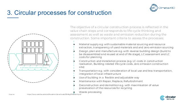 Circular Construction : The circular design of buildings – ICWT