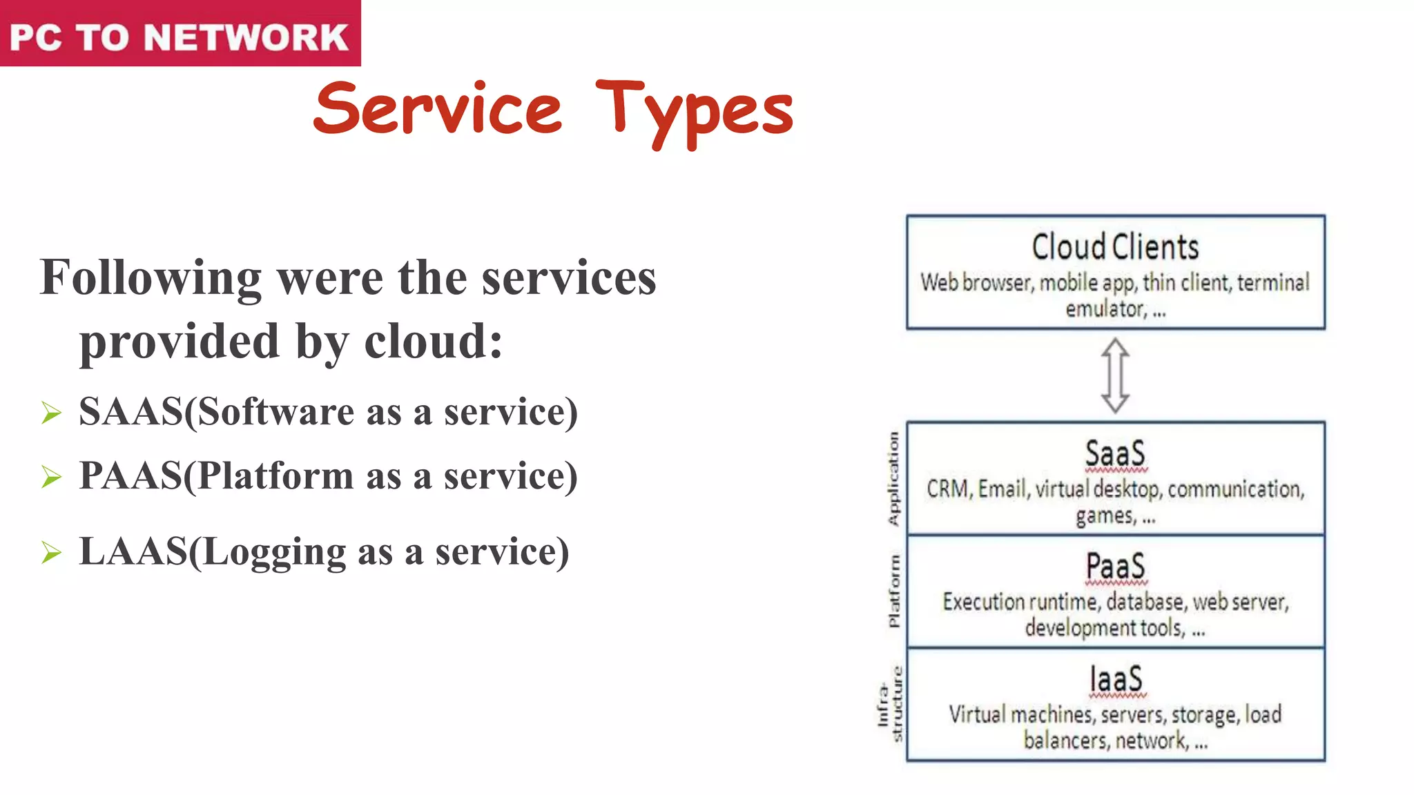 Service Types
Following were the services
provided by cloud:
 SAAS(Software as a service)
 PAAS(Platform as a service)
 LAAS(Logging as a service)
 