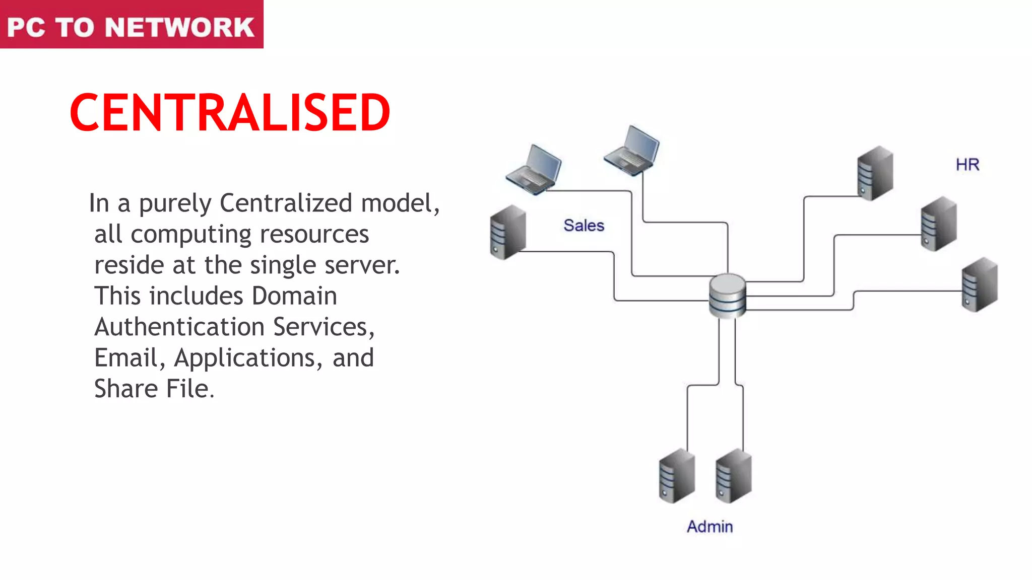 CENTRALISED
In a purely Centralized model,
all computing resources
reside at the single server.
This includes Domain
Authentication Services,
Email, Applications, and
Share File.
 