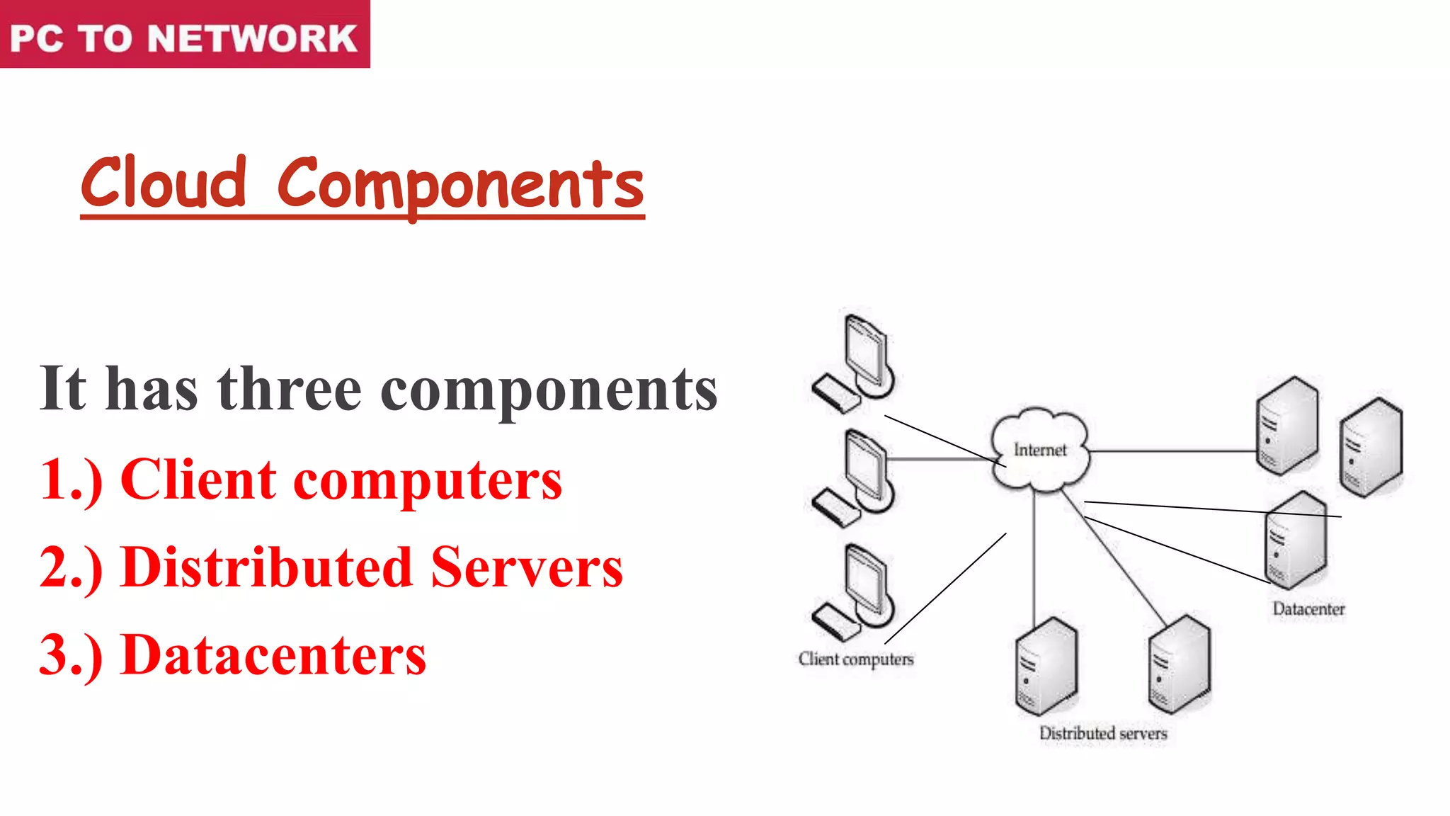 Cloud Components
It has three components
1.) Client computers
2.) Distributed Servers
3.) Datacenters
 