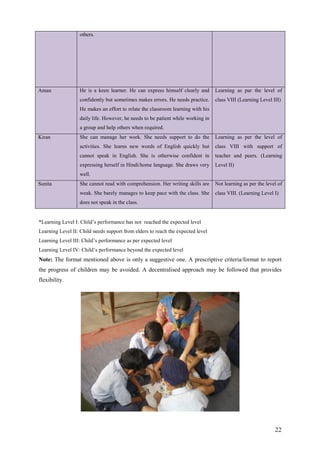 22
others.
Aman He is a keen learner. He can express himself clearly and
confidently but sometimes makes errors. He needs practice.
He makes an effort to relate the classroom learning with his
daily life. However, he needs to be patient while working in
a group and help others when required.
Learning as par the level of
class VIII (Learning Level III)
Kiran She can manage her work. She needs support to do the
activities. She learns new words of English quickly but
cannot speak in English. She is otherwise confident in
expressing herself in Hindi/home language. She draws very
well.
Learning as per the level of
class VIII with support of
teacher and peers. (Learning
Level II)
Sunita She cannot read with comprehension. Her writing skills are
weak. She barely manages to keep pace with the class. She
does not speak in the class.
Not learning as per the level of
class VIII. (Learning Level I)
*Learning Level I: Child’s performance has not reached the expected level
Learning Level II: Child needs support from elders to reach the expected level
Learning Level III: Child’s performance as per expected level
Learning Level IV: Child’s performance beyond the expected level
Note: The format mentioned above is only a suggestive one. A prescriptive criteria/format to report
the progress of children may be avoided. A decentralised approach may be followed that provides
flexibility.
 