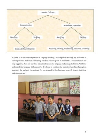 8
In order to achieve the objectives of language teaching, it is important to keep the indicators of
learning in mind. Indicators of learning till class VIII are given in annexure I. These indicators are
only suggestive. You can use these indicators to assess the language proficiency of children. While we
understand that language skills cannot be developed in isolation, the indicators here have been given
separately for teachers’ convenience. As you proceed in the classroom, you will observe that these
indicators overlap.
Accuracy, fluency, vocabulary, structure, creativityLocal, global, inferential
Language Proficiency
Comprehension Articulation expression
ReadingListening WritingSpeaking
 