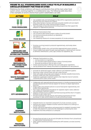 CITIES AND CIRCULAR ECONOMY FOR FOOD: ELLEN MACARTHUR FOUNDATION | PDF