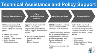 Technical Assistance and Policy Support
Early
Implementation
Support
Ongoing Support AccountabilityDesign Team Support
With each annual cohort,
selected design teams will
receive a $25,000 planning
grant:
▪ Design Workshops
▪ School Visits
▪ Building Public Support
▪ Policy Support
▪ Gaining Autonomy
Approved design teams will
receive a $100,000
implementation grant to be
used in support of the school’s
launch:
▪ Technical Assistance and
Coaching for School
Launch
▪ District Support
A MA Personalized Learning
Schools Network will be
formed for all PLN schools.
Quarterly leadership sessions
will be convened using text-
based discussions, dilemma
based consultancies, peer
sharing, and sharing of
effective practices.
Policy problem-solving with
DESE
CCE will also assist each
school and district to set up
two accountability measures:
Database Indicators to Assess
Progress and School Quality
Review.
▪ Engagement
▪ Achievement
▪ College and Career Ready
▪ Teacher Efficacy
 
