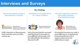 Interviews and Surveys
Public education in Massachusetts
looks much the same as it did a
century ago
Key Findings
We need a radical new vision for
urban public education…
Personalized Learning!
The current education model in
Massachusetts is outdated
Graduates are not prepared for a
21st century workforce
Massachusetts
Department of Elementary
and Secondary Education
69% of business leaders surveyed
said they found it somewhat or
very difficult to find people with
the right skills for the positions
they need to fill
Massachusetts Business
Alliance for Education
Personalized Learning can make a
great difference in re-igniting the
Commonwealth’s growth in
student achievement and
addressing our gaps
Eileen Rudden, Co-
Founder & President,
LearnLaunch Institute
 