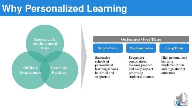 center for collaborative education massachusetts personalized learni