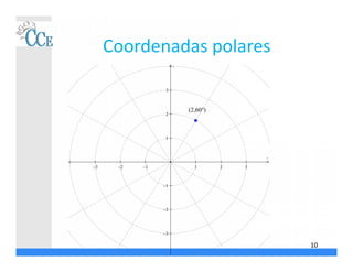 Coordenadas polares
10
     






x
y
(2,60°)
 