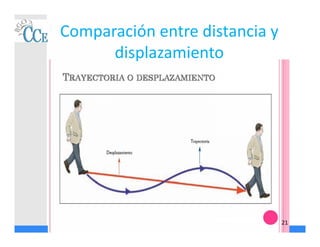 Comparación entre distancia y
displazamiento
21
 