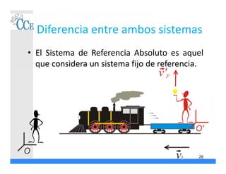 Diferencia entre ambos sistemas
• El Sistema de Referencia Absoluto es aquel
que considera un sistema fijo de referencia.
28
 