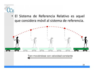 • El Sistema de Referencia Relativo es aquel
que considera móvil al sistema de referencia.
29
 