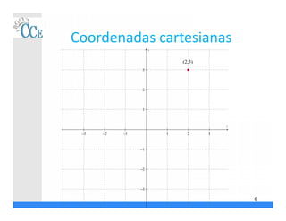 Coordenadas cartesianas
9
     






x
y
(2,3)
 