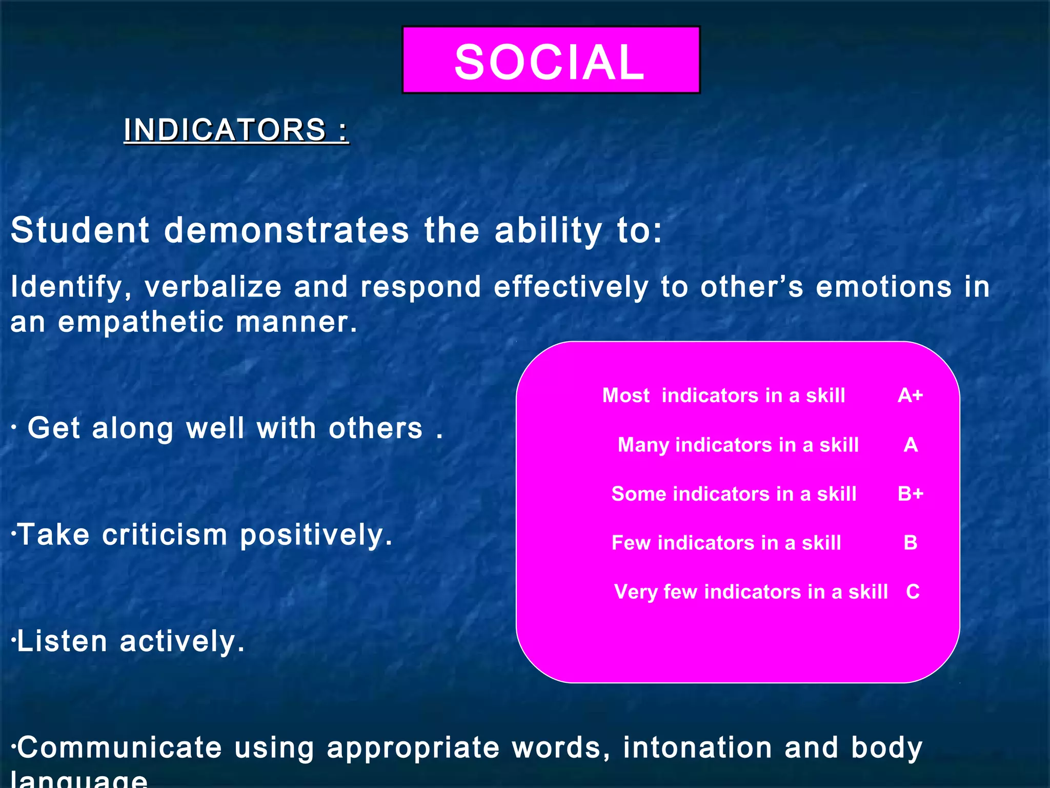 SOCIAL
          INDICATORS :


Student demonstrates the ability to:
Identify, verbalize and respond effectively to other’s emotions in
an empathetic manner.

                                         Most indicators in a skill    A+
•   Get along well with others .          Many indicators in a skill    A

                                          Some indicators in a skill   B+
•Take    criticism positively.            Few indicators in a skill     B

                                          Very few indicators in a skill C

•Listen   actively.


•Communicate      using appropriate words, intonation and body
 