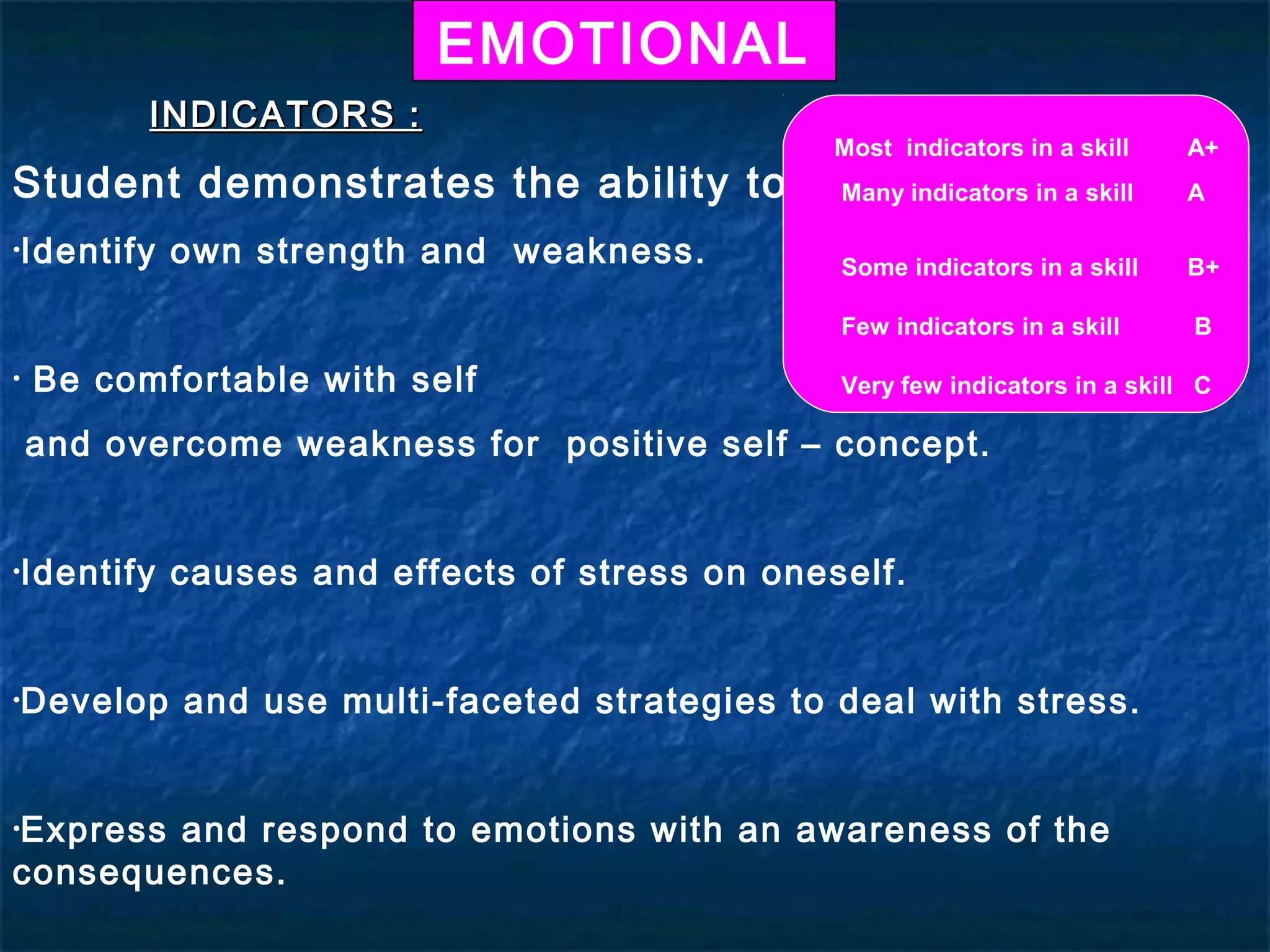 EMOTIONAL
          INDICATORS :
                                                Most indicators in a skill   A+
Student demonstrates the ability to:            Many indicators in a skill   A

•Identify   own strength and weakness.          Some indicators in a skill   B+

                                                Few indicators in a skill     B

•   Be comfortable with self                    Very few indicators in a skill C

    and overcome weakness for positive self – concept.


•Identify   causes and effects of stress on oneself.


•Develop    and use multi-faceted strategies to deal with stress.


•Expressand respond to emotions with an awareness of the
consequences.
 