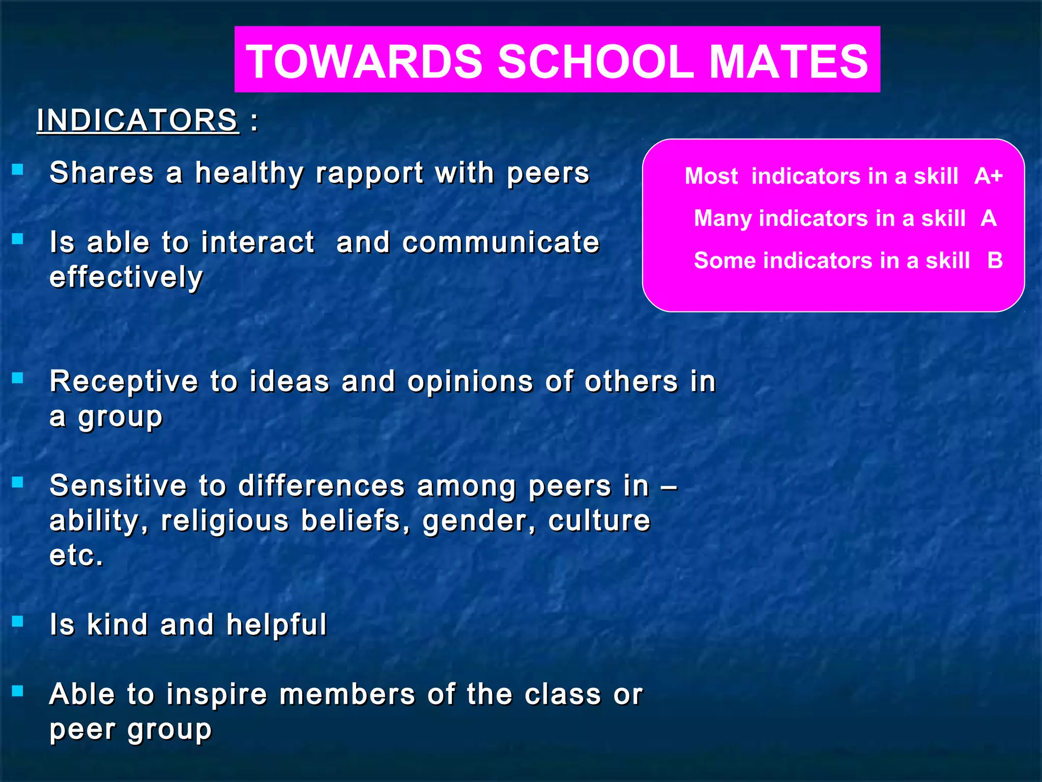 TOWARDS SCHOOL MATES
    INDICATORS :
   Shares a healthy rapport with peers           Most indicators in a skill A+
                                                  Many indicators in a skill A
   Is able to interact and communicate
                                                  Some indicators in a skill B
    effectively


   Receptive to ideas and opinions of others in
    a group

   Sensitive to differences among peers in –
    ability, religious beliefs, gender, culture
    etc.

   Is kind and helpful

   Able to inspire members of the class or
    peer group
 
