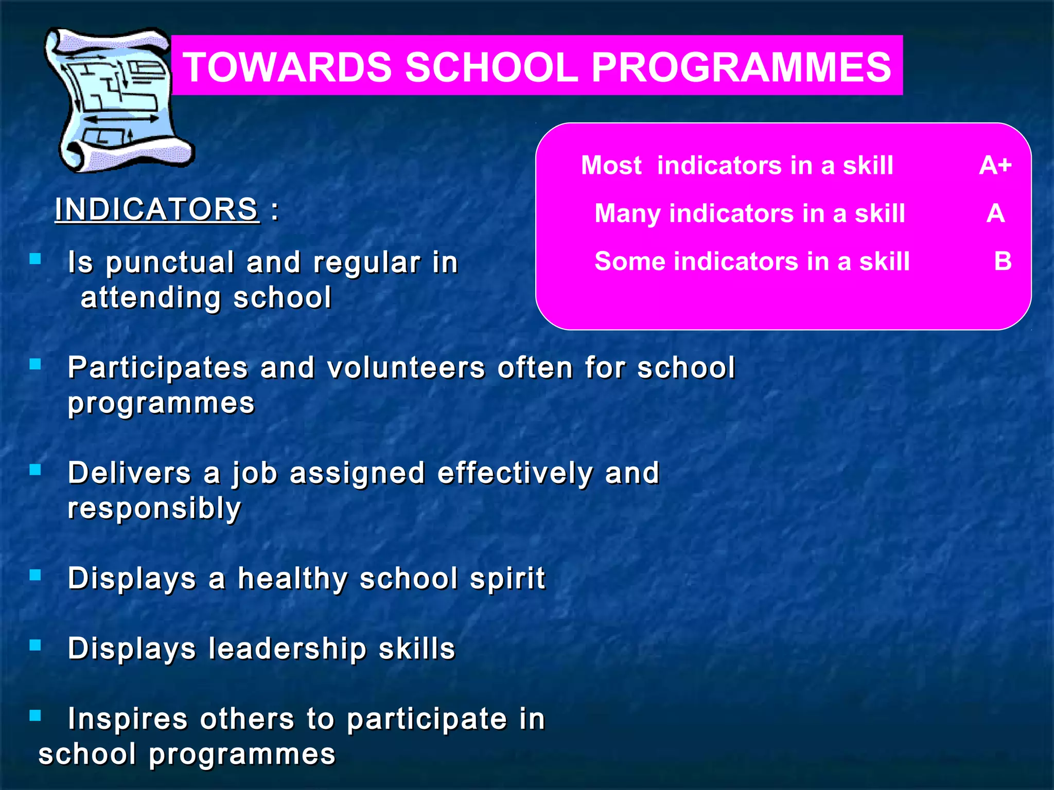 TOWARDS SCHOOL PROGRAMMES

                                       Most indicators in a skill    A+
    INDICATORS :                        Many indicators in a skill   A
   Is punctual and regular in          Some indicators in a skill   B
     attending school

   Participates and volunteers often for school
    programmes

   Delivers a job assigned effectively and
    responsibly

   Displays a healthy school spirit

   Displays leadership skills

 Inspires others to participate in
school programmes
 